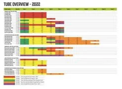 Outwell Air Repair Tube - Red -Tentes de fête soldes outwell air repair tube red transparent 3