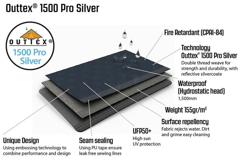 Outwell Summer Lounge XL Blue 15 Outwell Summer Lounge XL Blue – Image 15